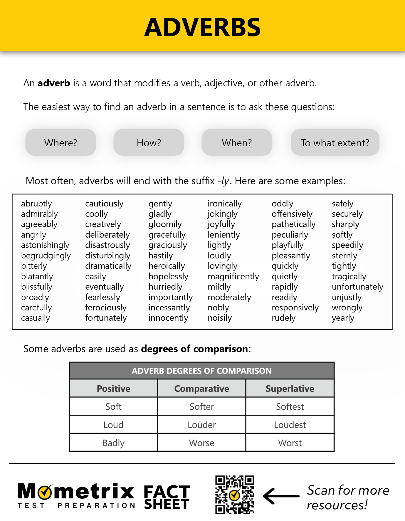 A chart explaining adverbs, their usage, and degrees of comparison with examples. It categorizes adverbs and provides lists of common adverbs ending in -ly as well as adjectives used for comparison.