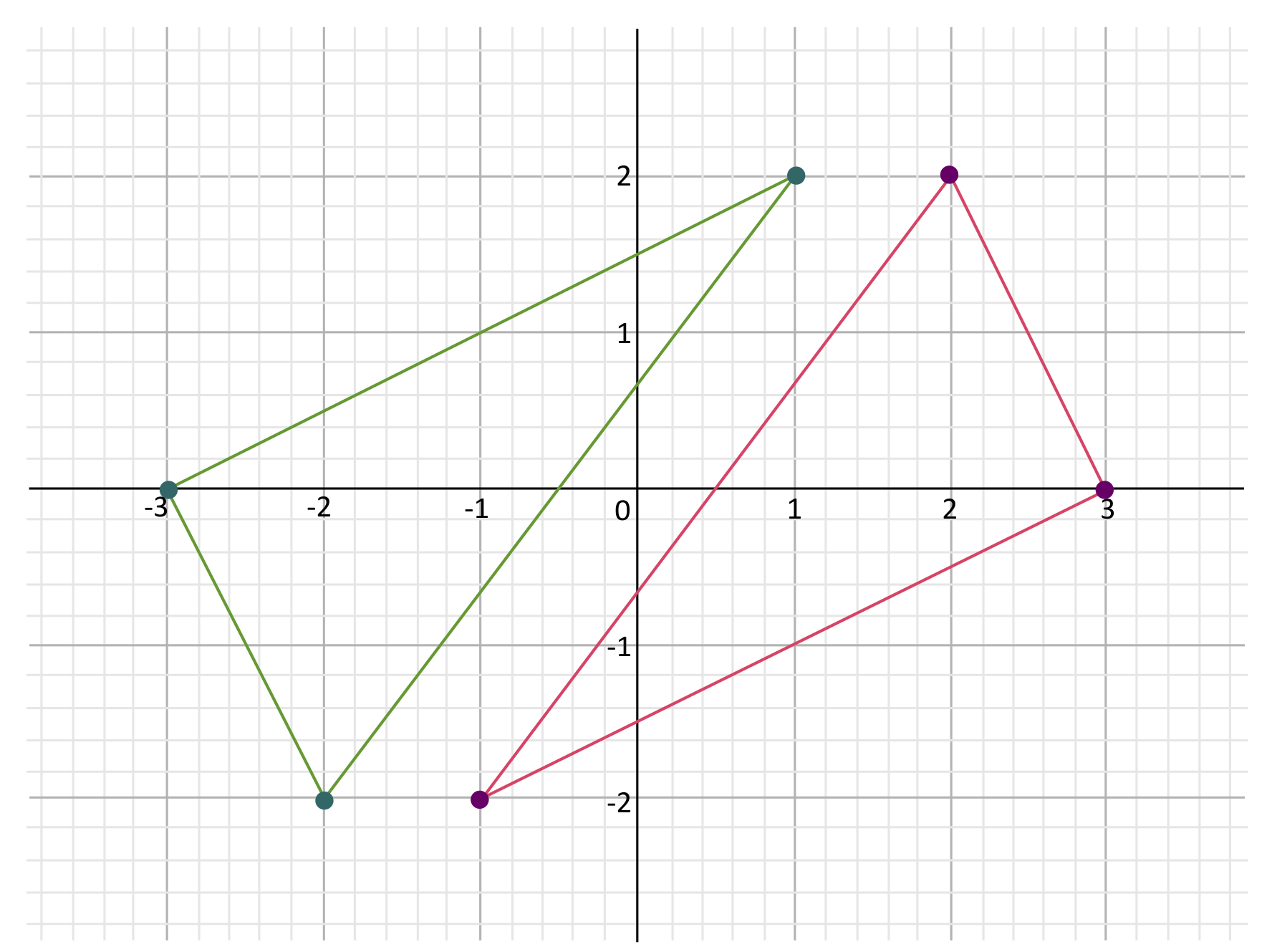 2 triangles on a coordinate plane