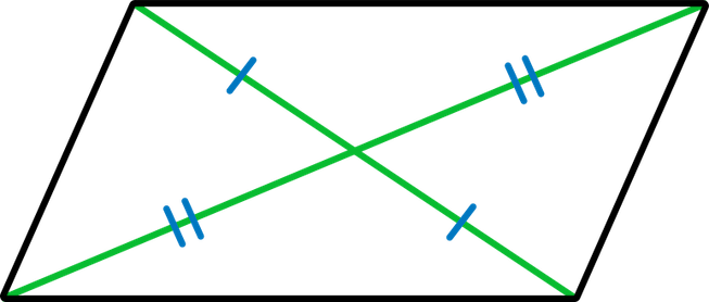 A parallelogram with 2 green lines delineating the diagonals and blue tick marks on each line