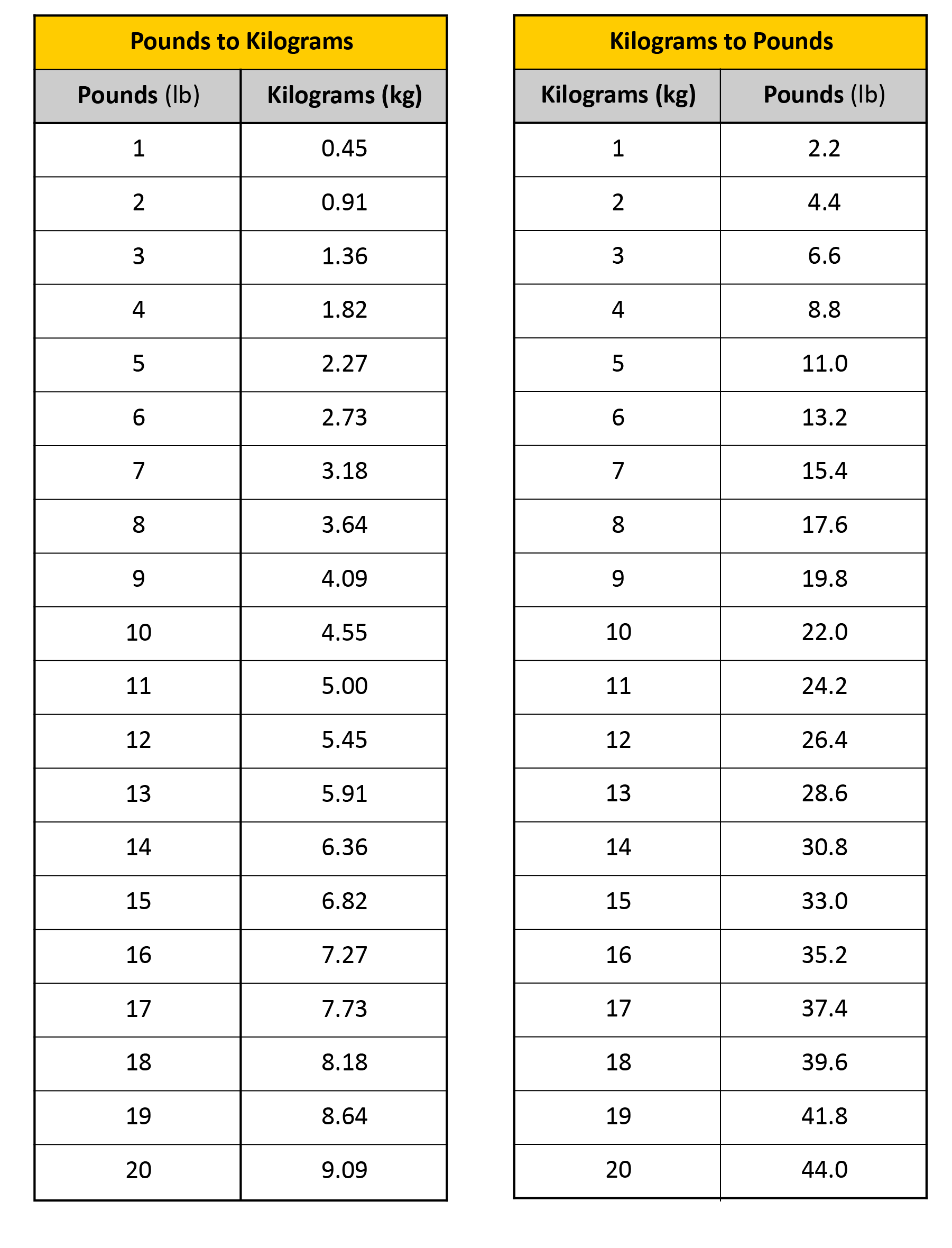 How To Convert Kilograms To Pounds Healthier Steps Vlr eng br