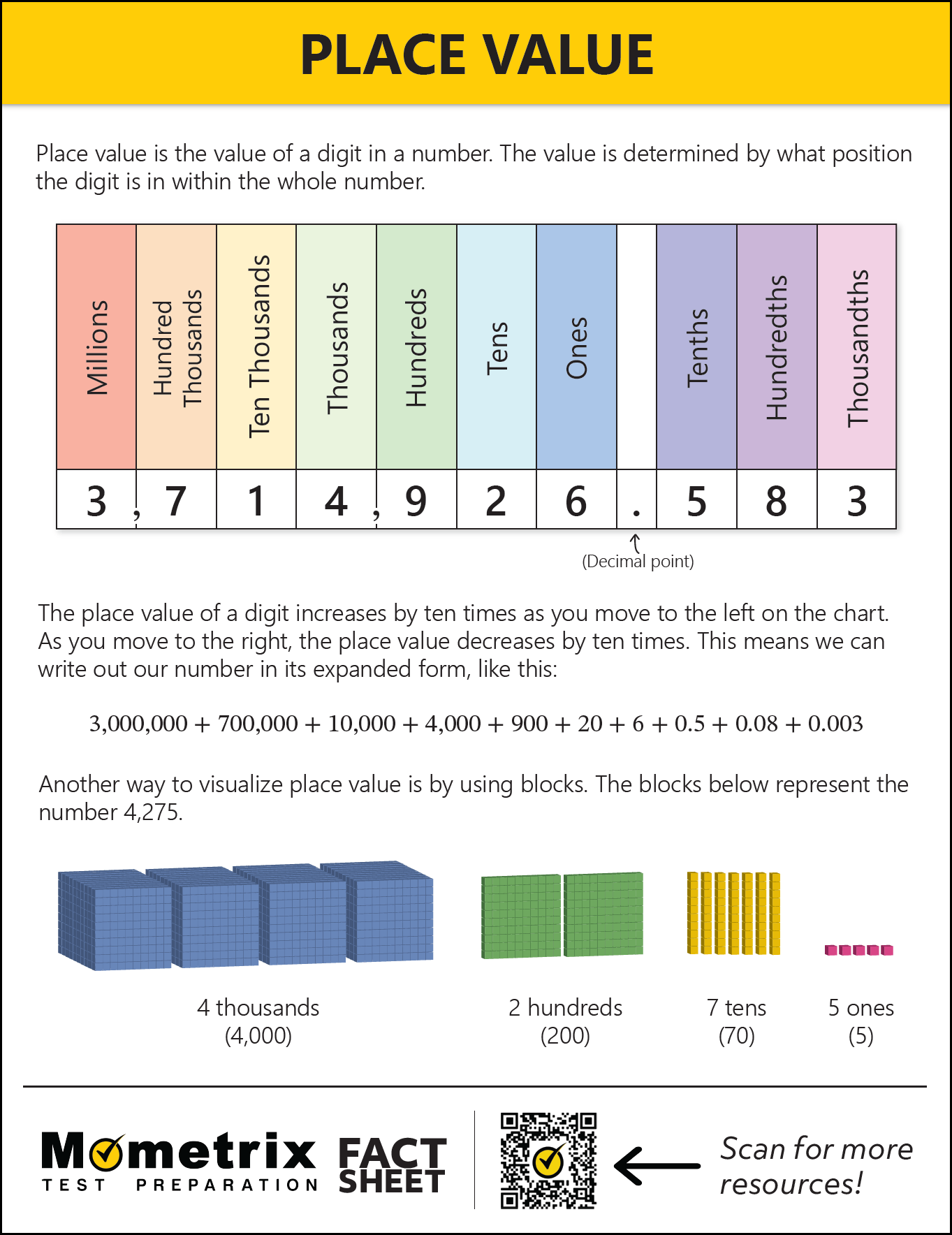 A chart explaining place value with visual aids, detailing how digits in numbers change in value based on their position, including examples and a QR code link for additional resources.