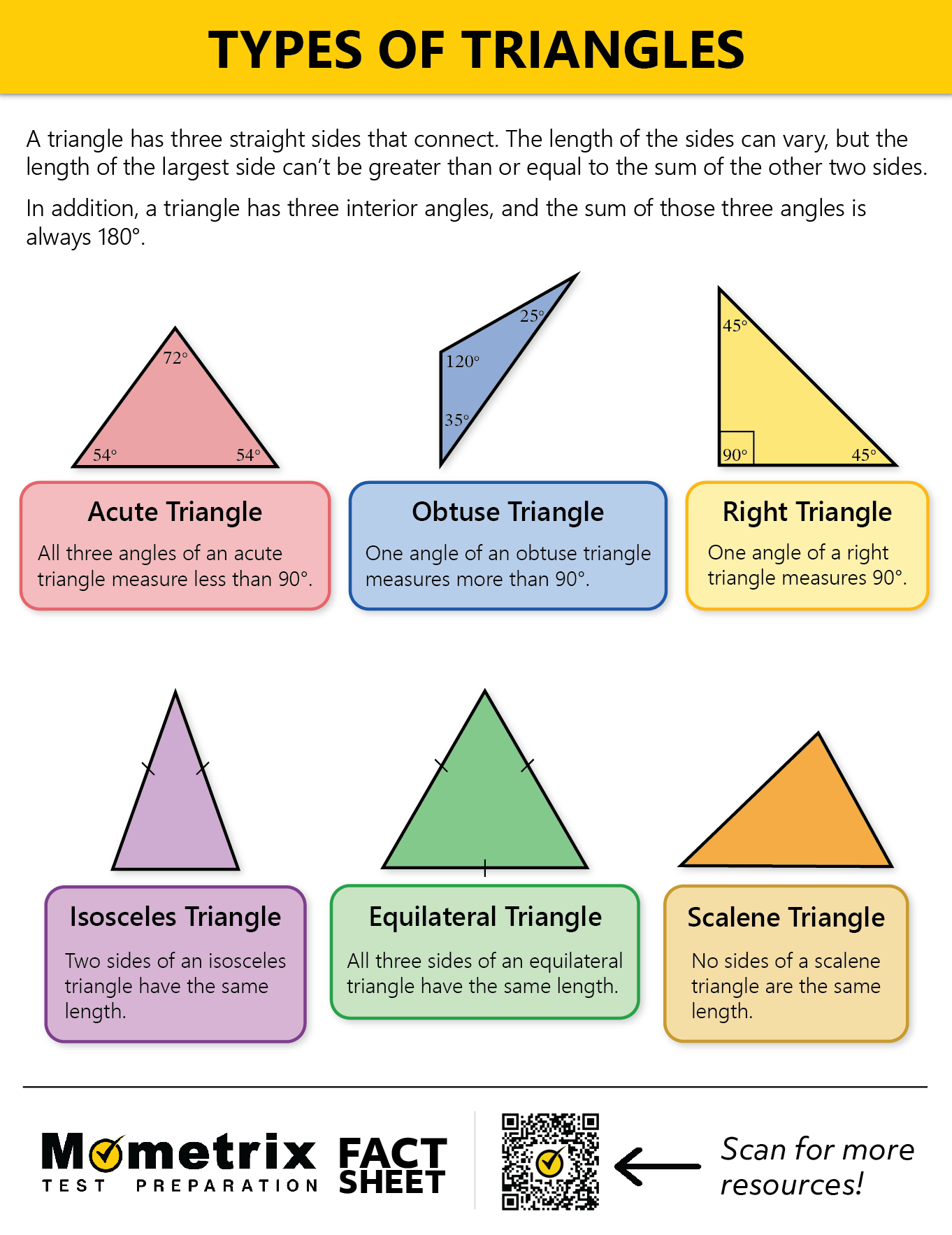 Define Scalene Triangle