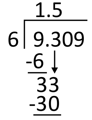 long division worked out for 9.309 by 6