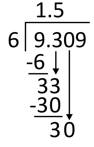 long division worked out for 9.309 by 6