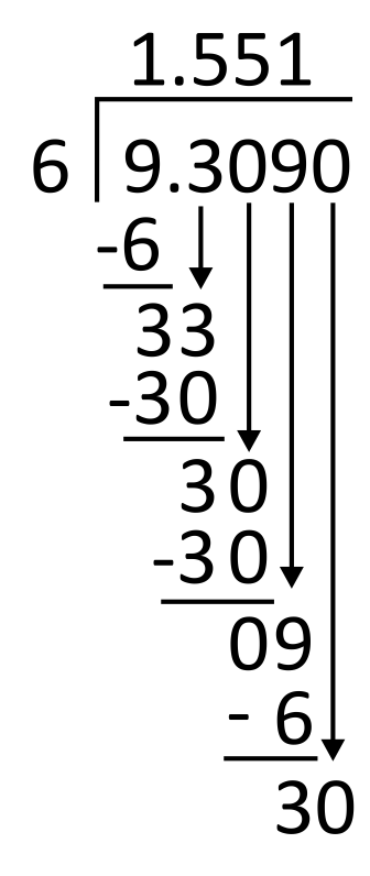 long division worked out for 9.309 by 6