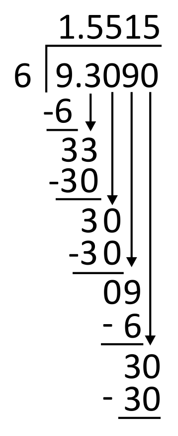 long division worked out for 9.309 by 6