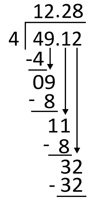 long division worked out for 49.12 divided by 4