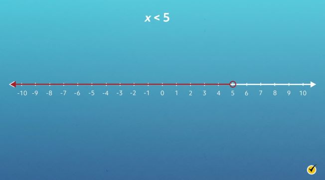 graph of linear inequality