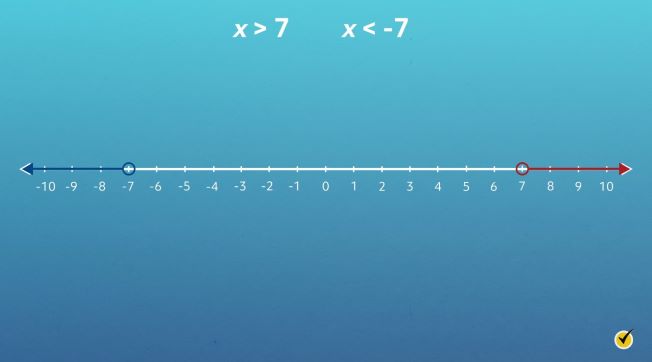 graph of linear inequality