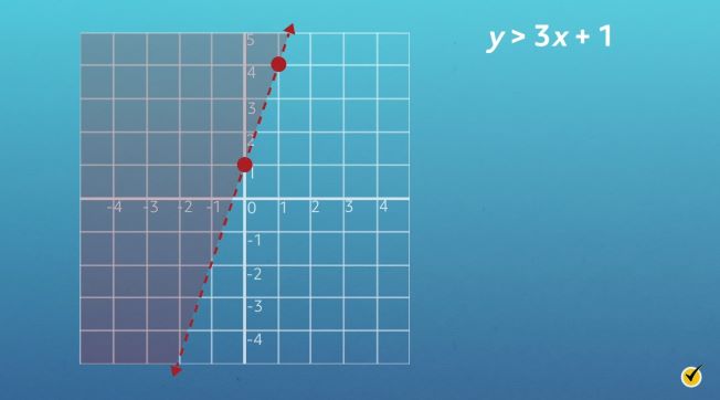 graph with left side shaded