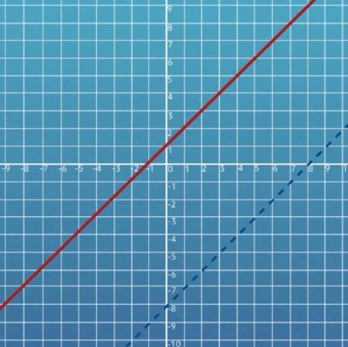 graph of two inequalities