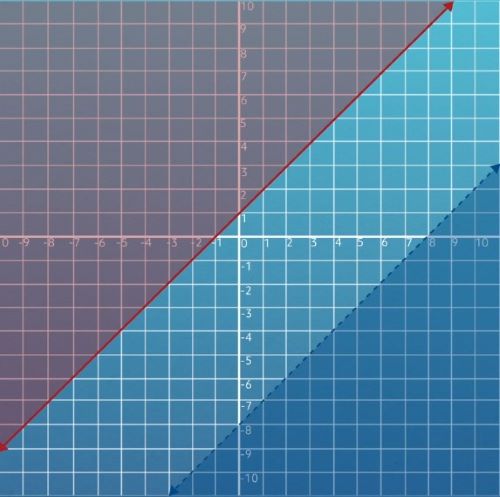 inequality graph with shaded portions