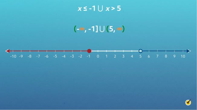 graph of linear inequality