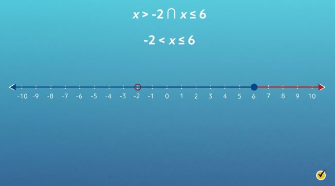 graph of linear inequality