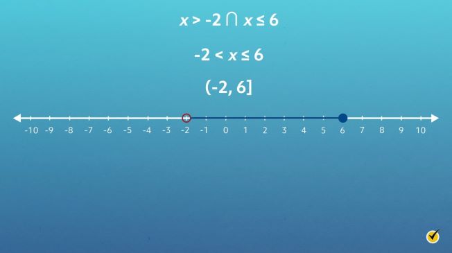 graph of linear inequality