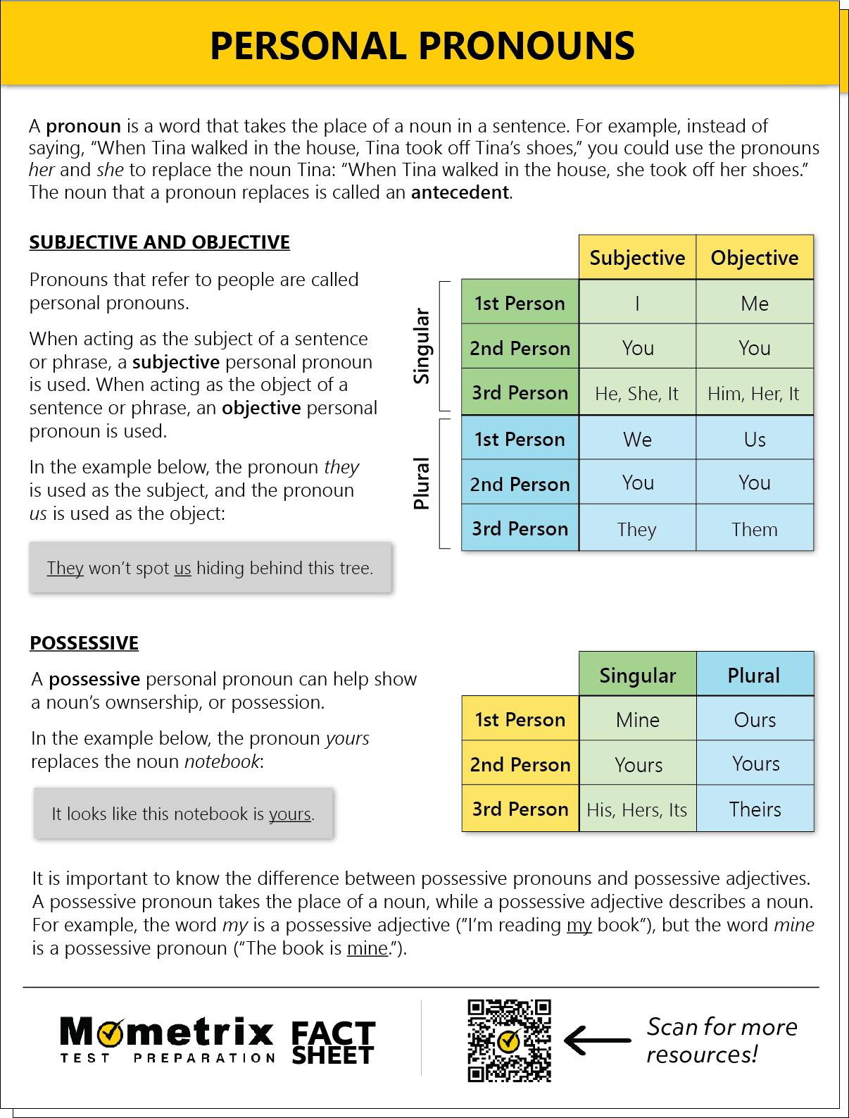 An infographic titled "Personal Pronouns" explains subjective, objective, and possessive pronouns with examples in singular and plural forms. Contains a chart and example sentences.
