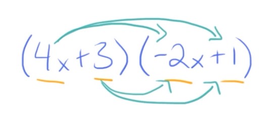 example of distribution