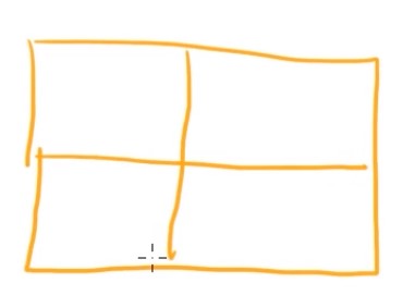 box method