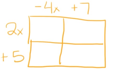 box method