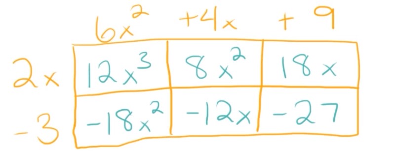 two by three box method