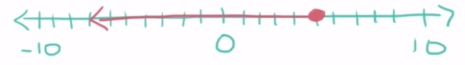 same or less than five inequality