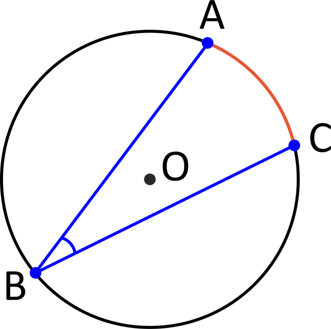 a circle with an inscribed angle