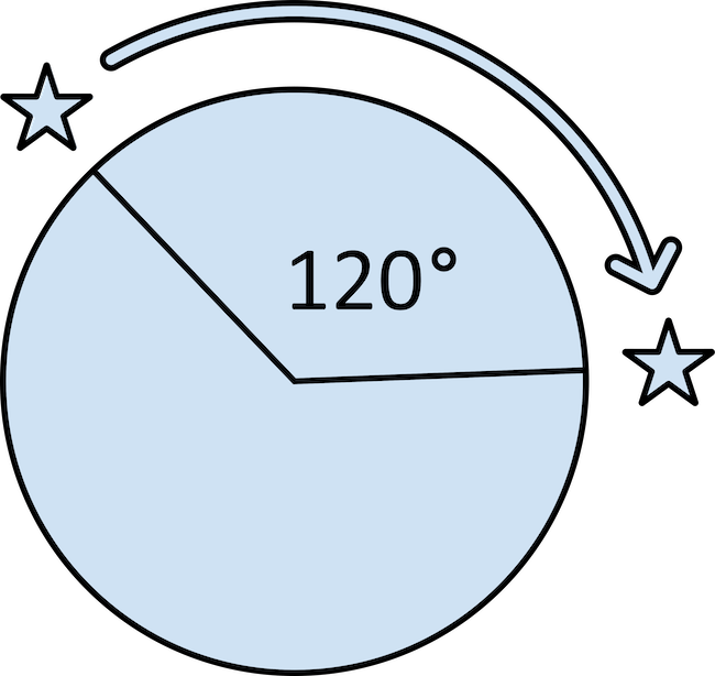 a circle with an angle inside