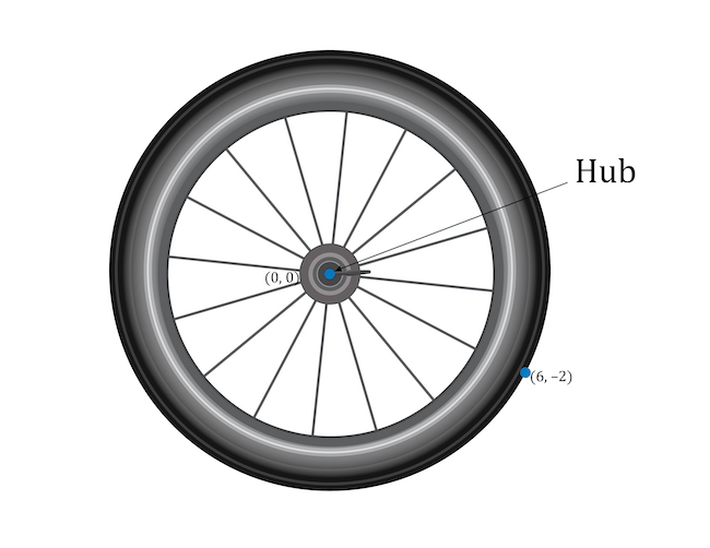 a bicycle tire with points labeled