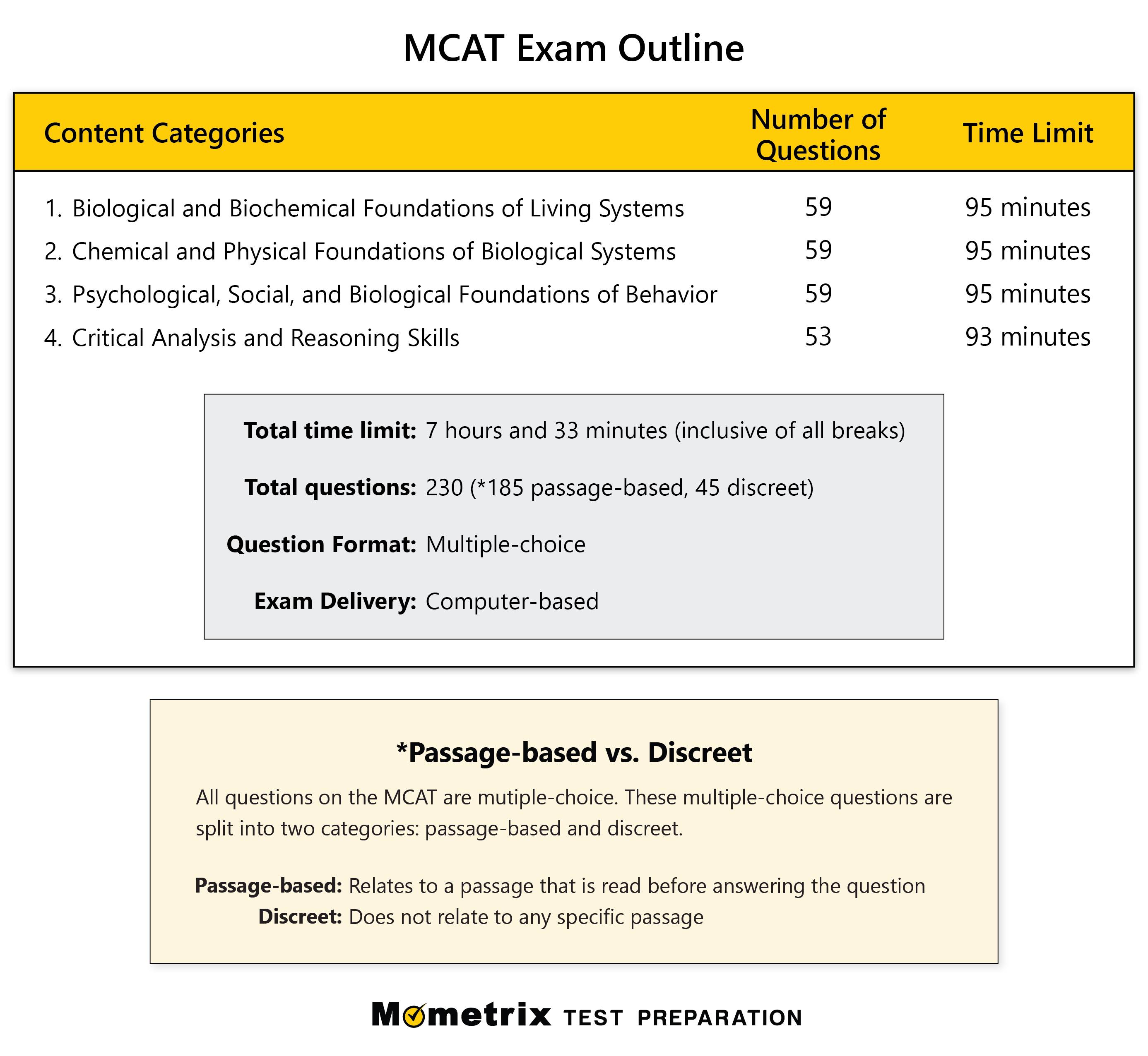 mcat-test-prep-2022-mcat-exam-review