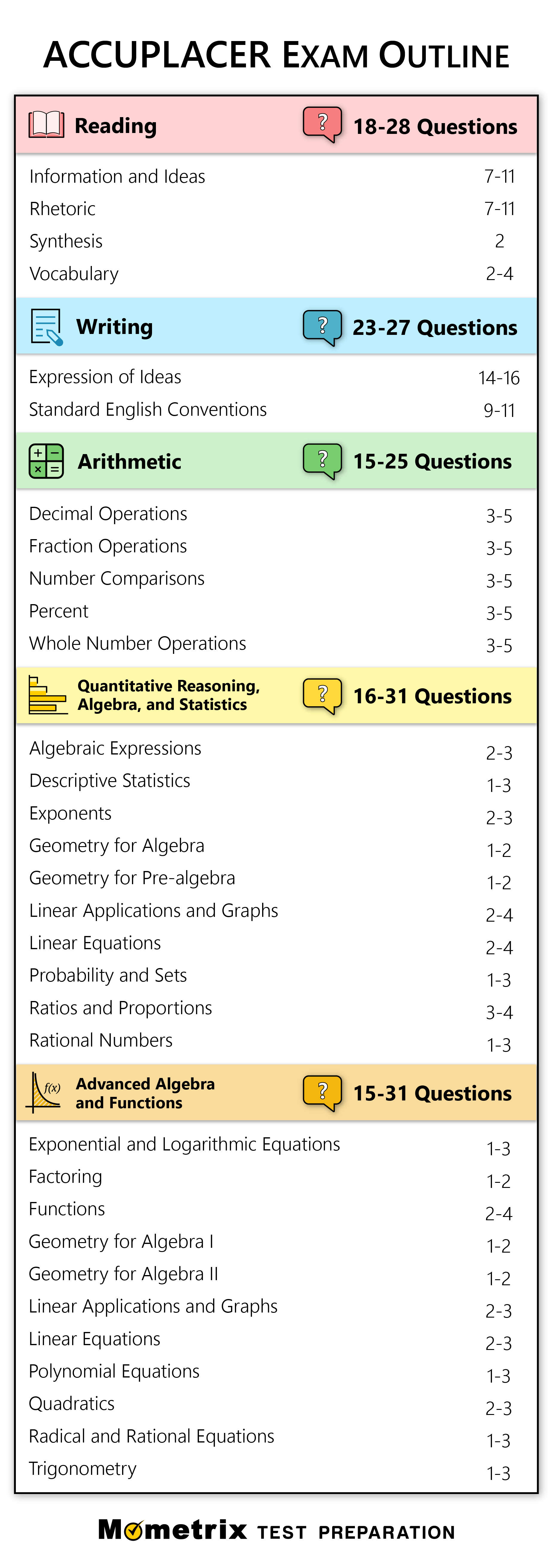 ACCUPLACER Test The Definitive Guide updated 2023 