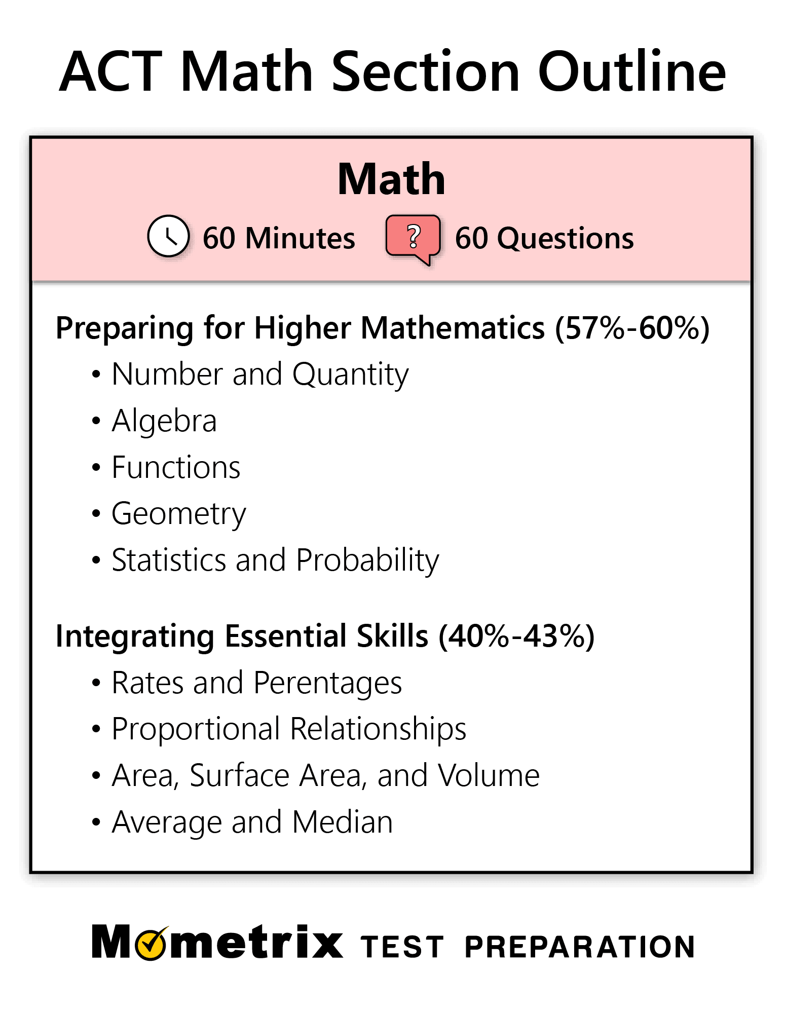 ACT Math Practice Test (updated 2023)