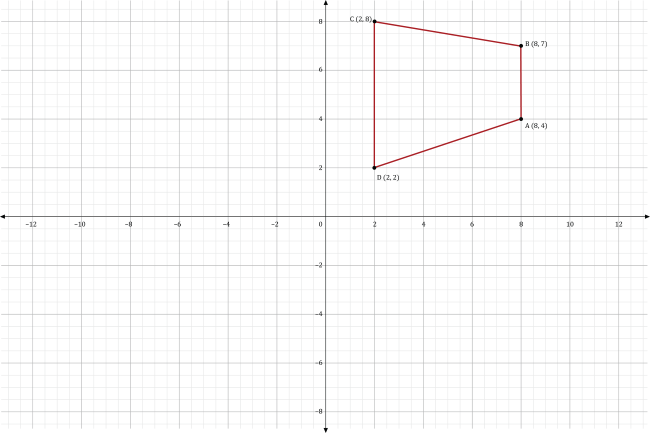 a graph of a quadrilateral