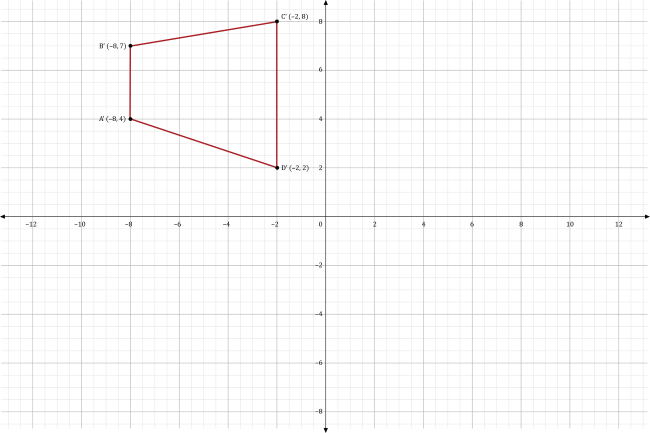 a graph of a quadrilateral