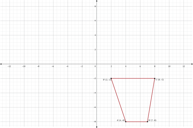 Rules Of Rotation Geometry Review Video