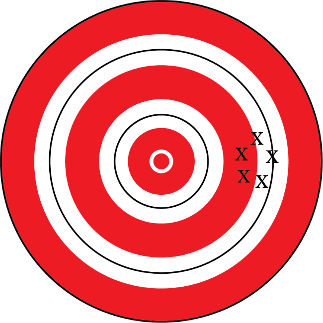 a bullseye showing where a dart hits the target