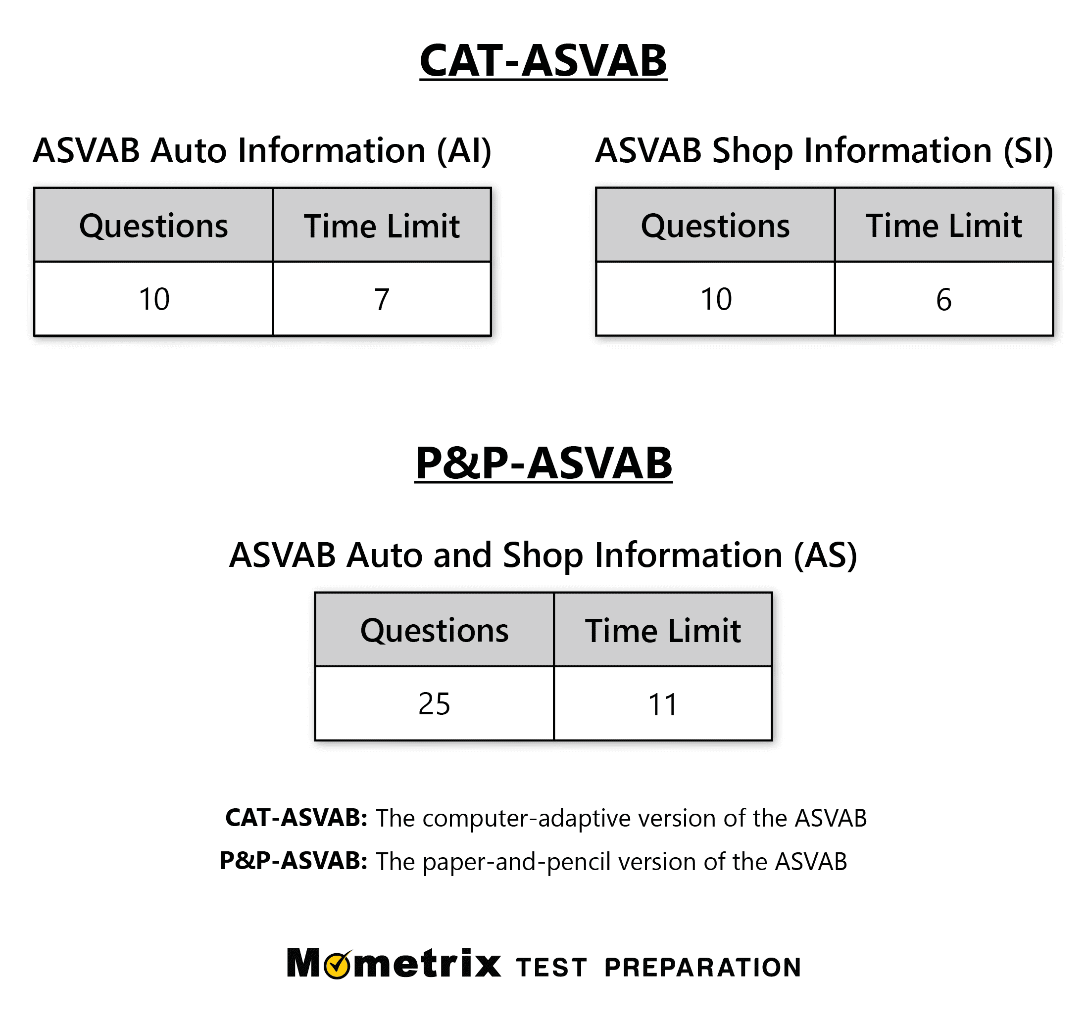 Asvab Practice Test Printable Prntbl concejomunicipaldechinu gov co Asvab Practice Test Printable Prntbl concejomunicipaldechinu gov co