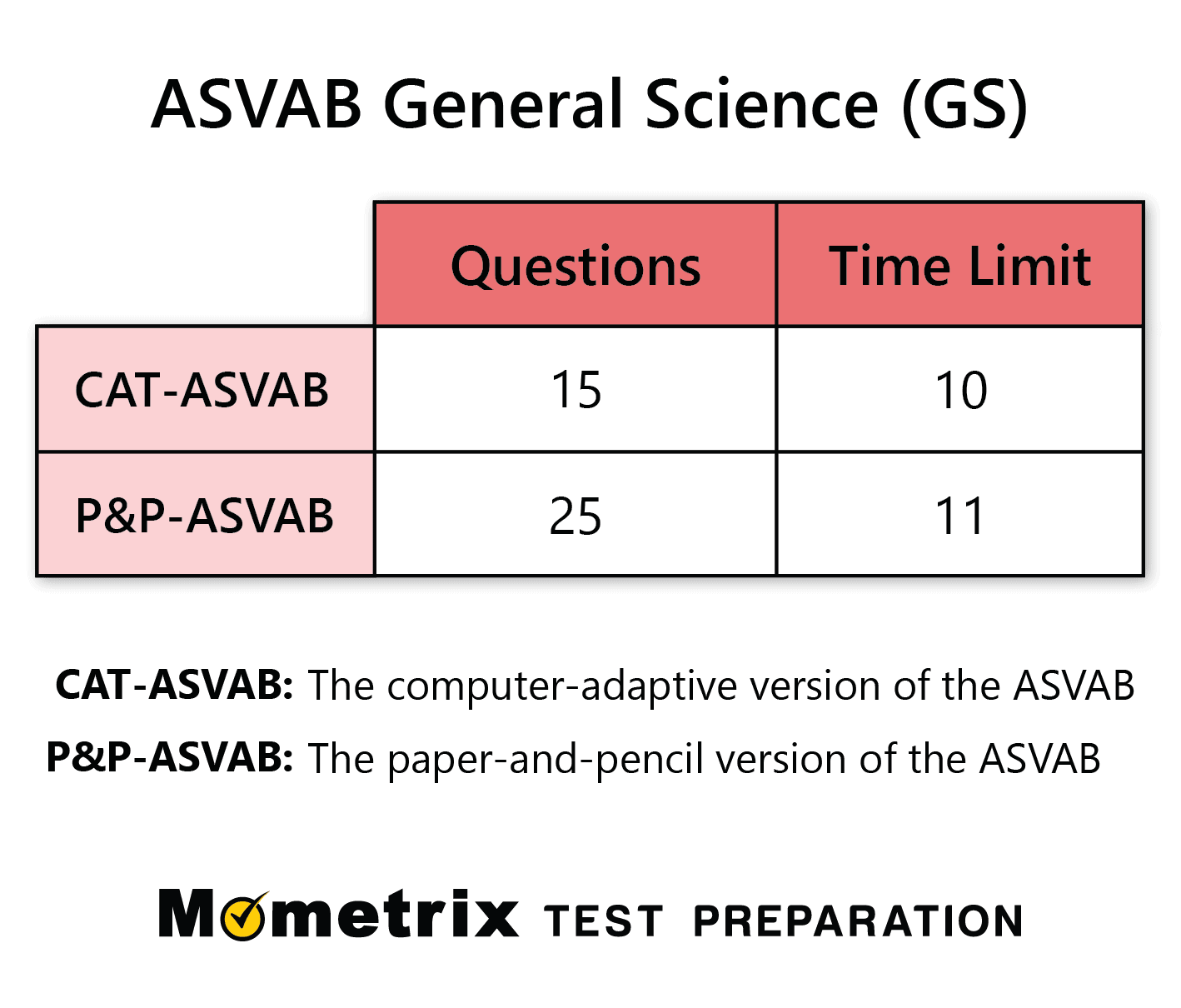 asvab-general-science-practice-test-updated-2023