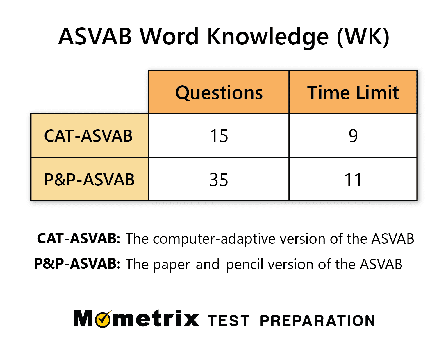 ASVAB Word Knowledge Practice Test
