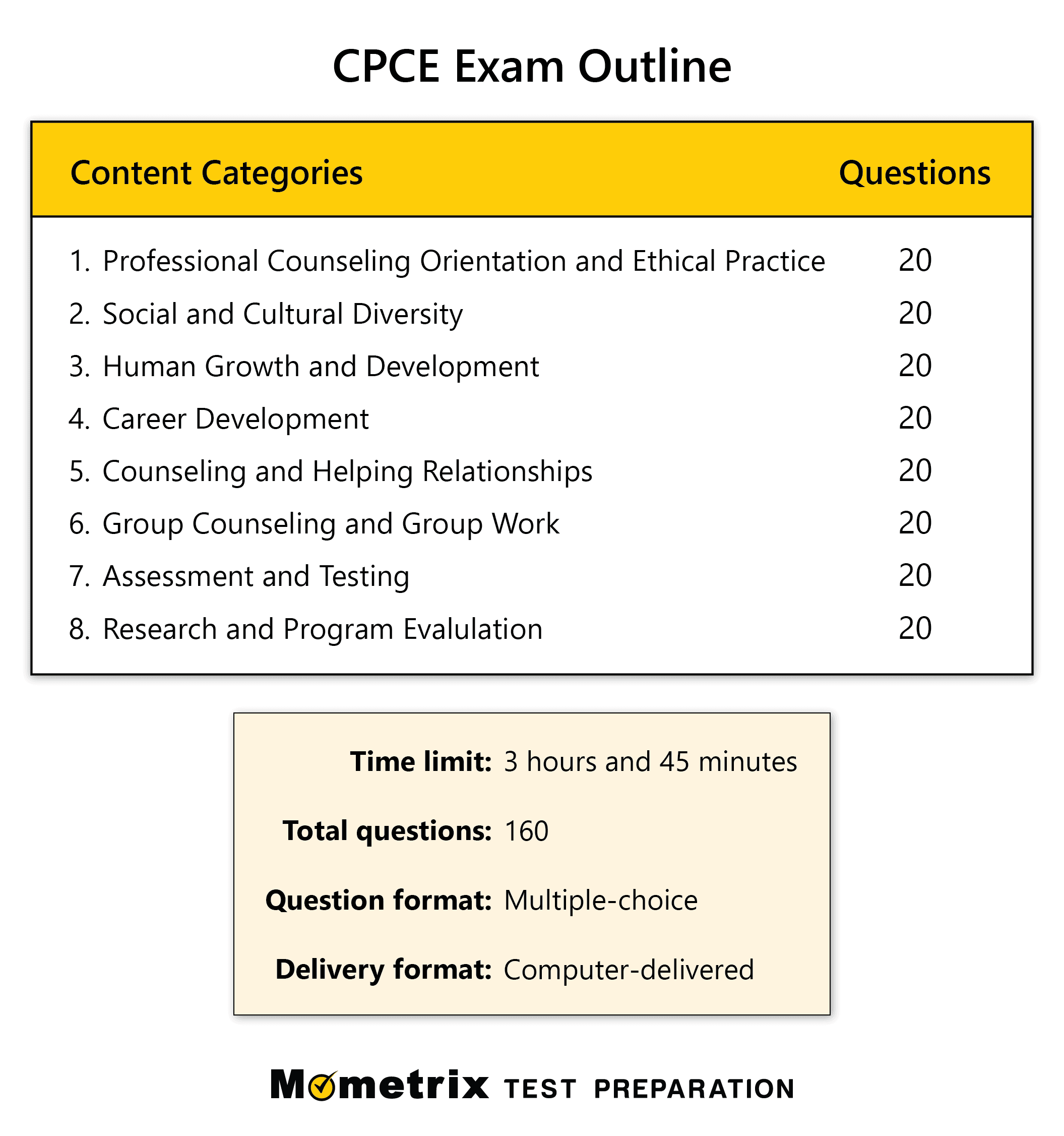 article 45 9 cpce