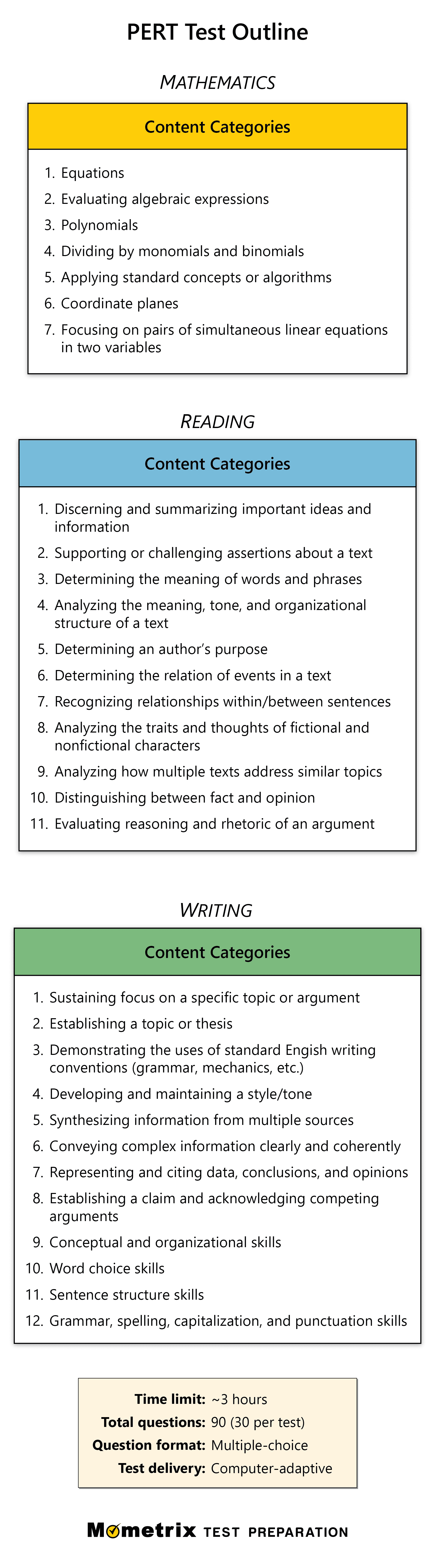 Free PERT Practice Test (updated 2022) 81 Practice Questions