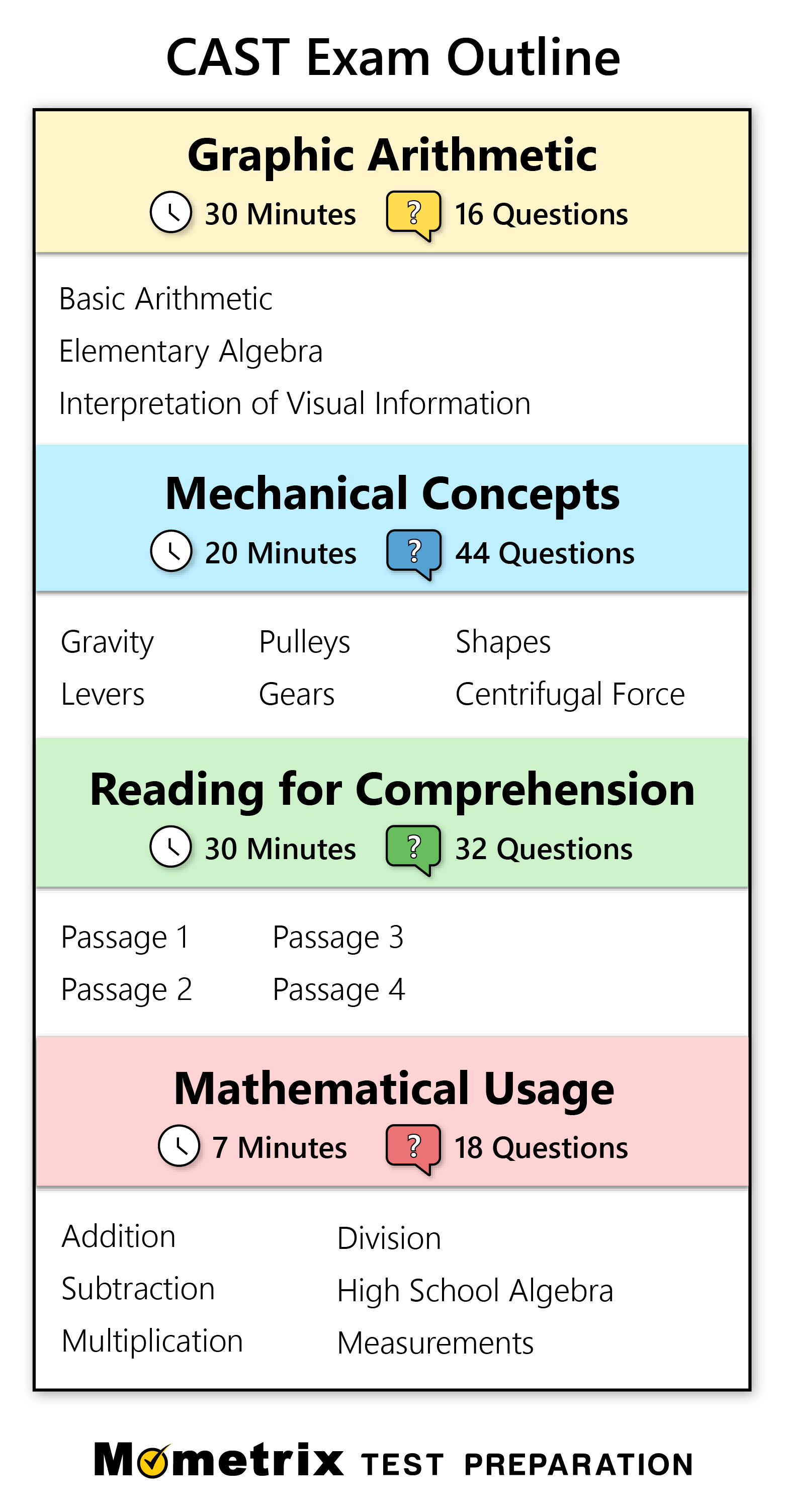 cast practice test pdf