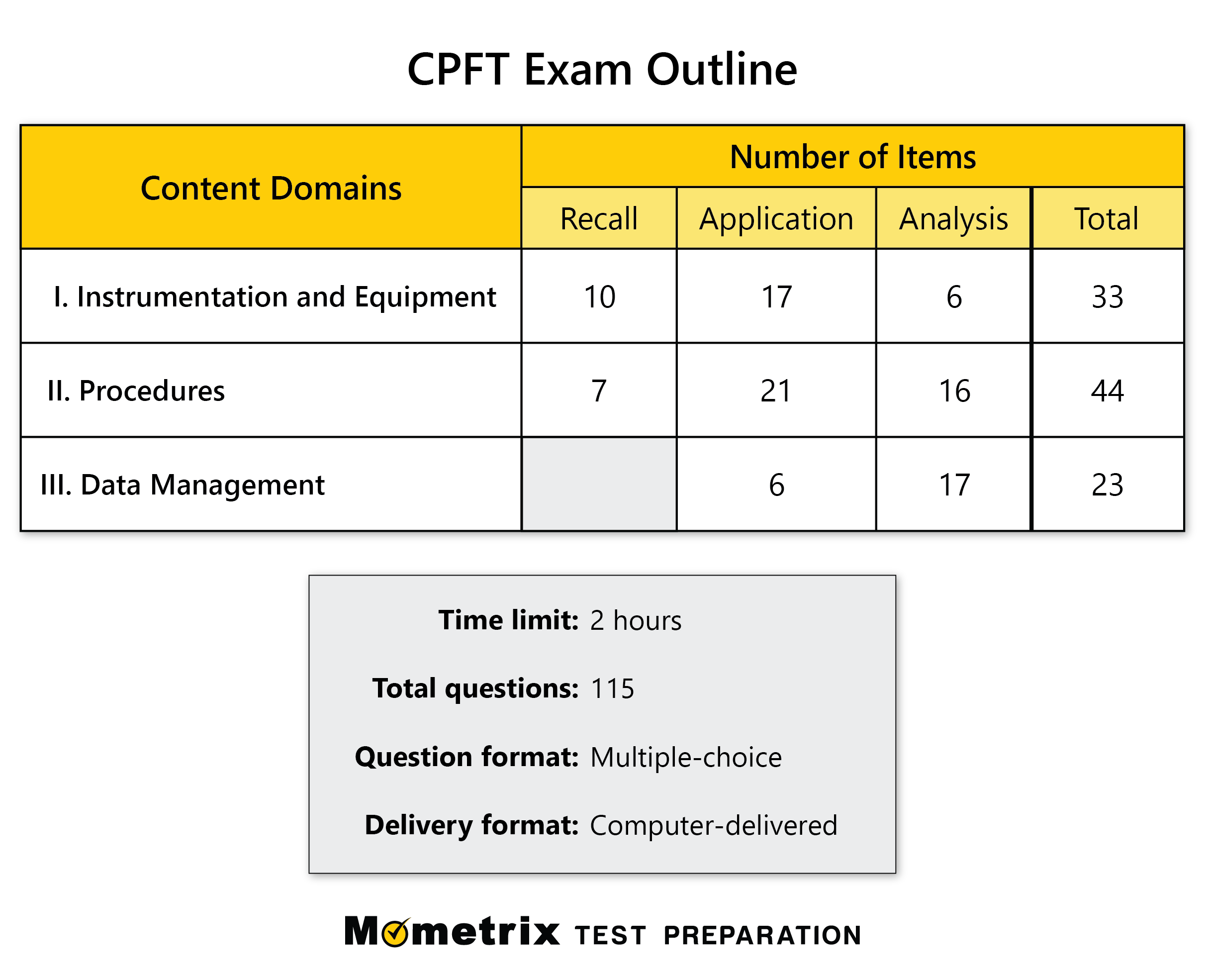 cpft-practice-test-2023