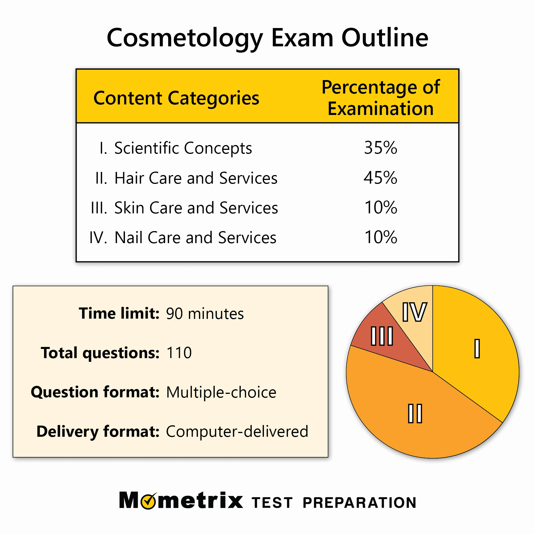 free barber practice test