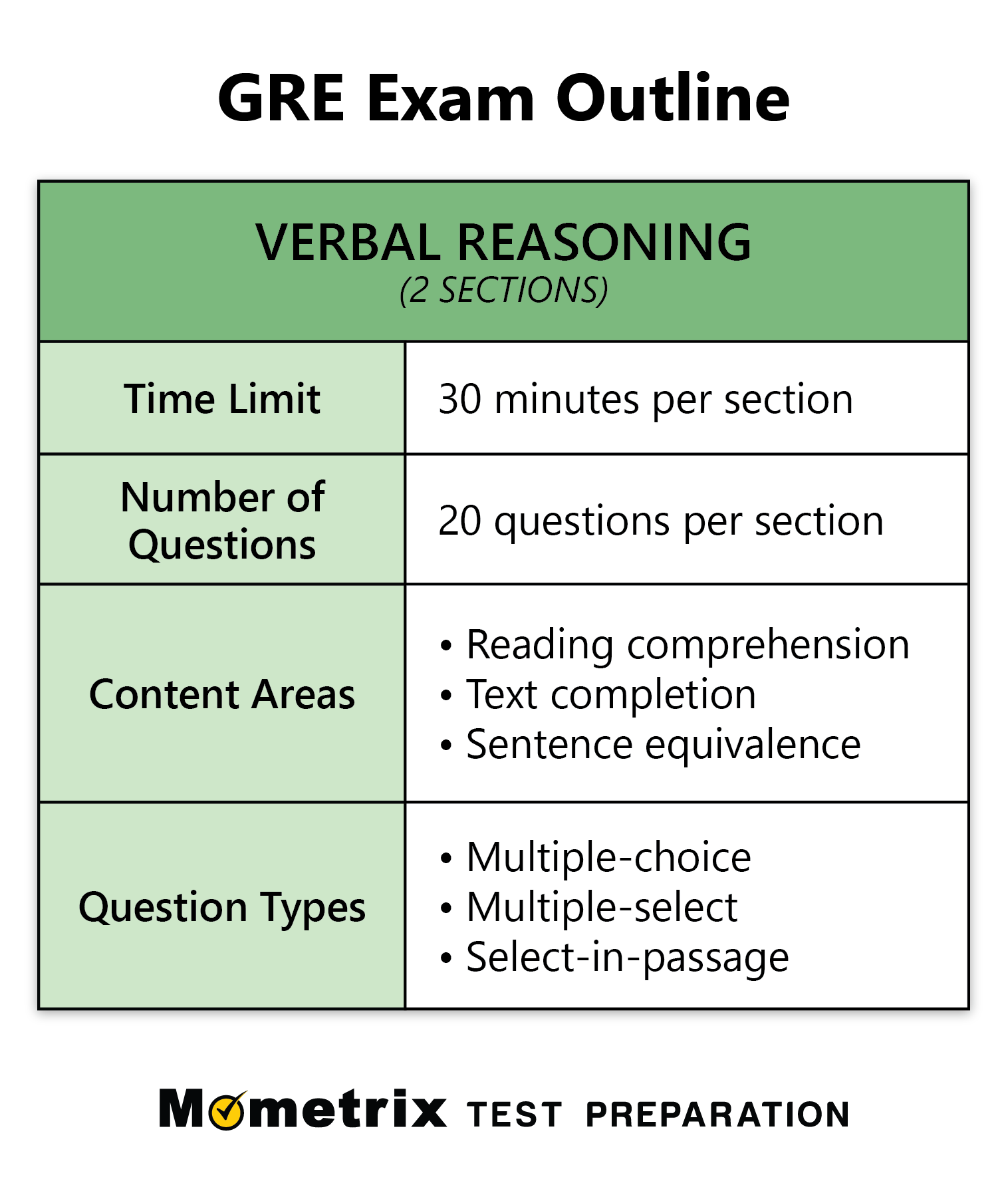 gre sample paper verbal