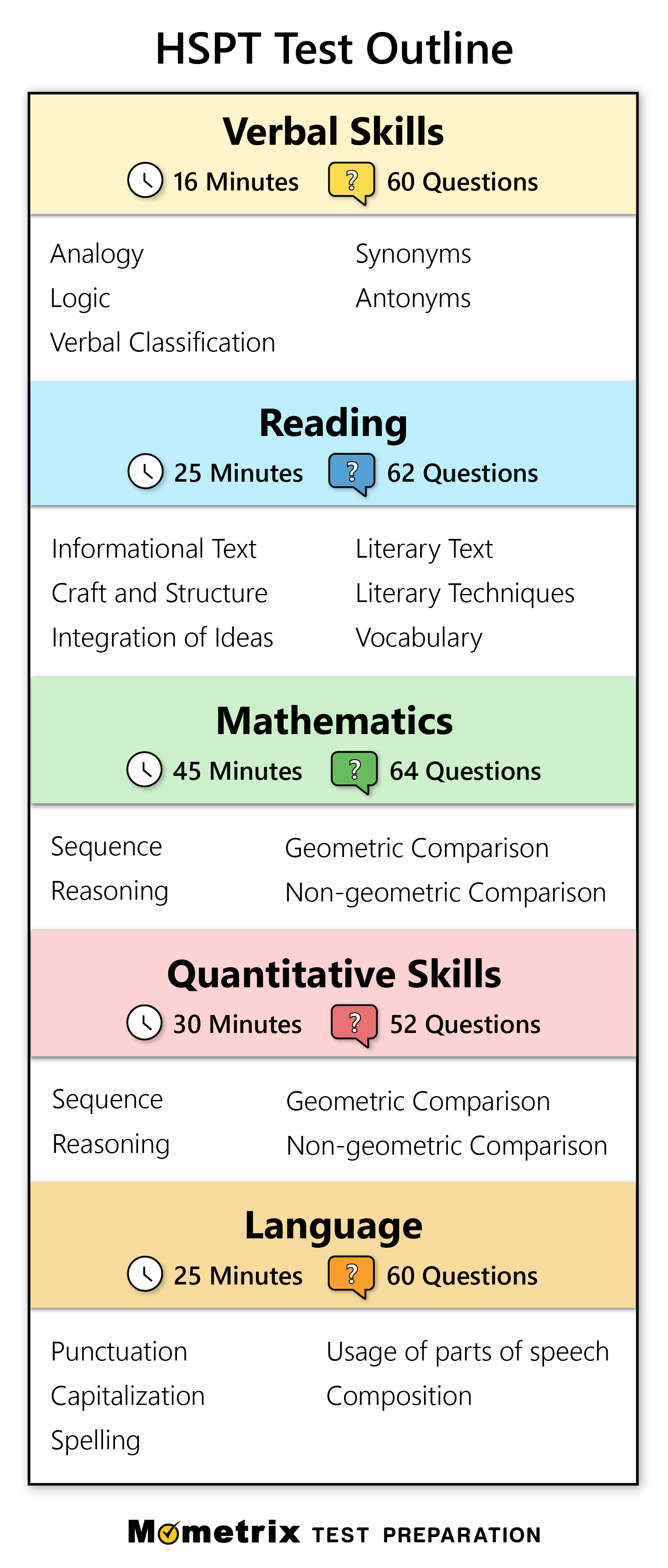 hspt-practice-exam-2022-hspt-practice-test