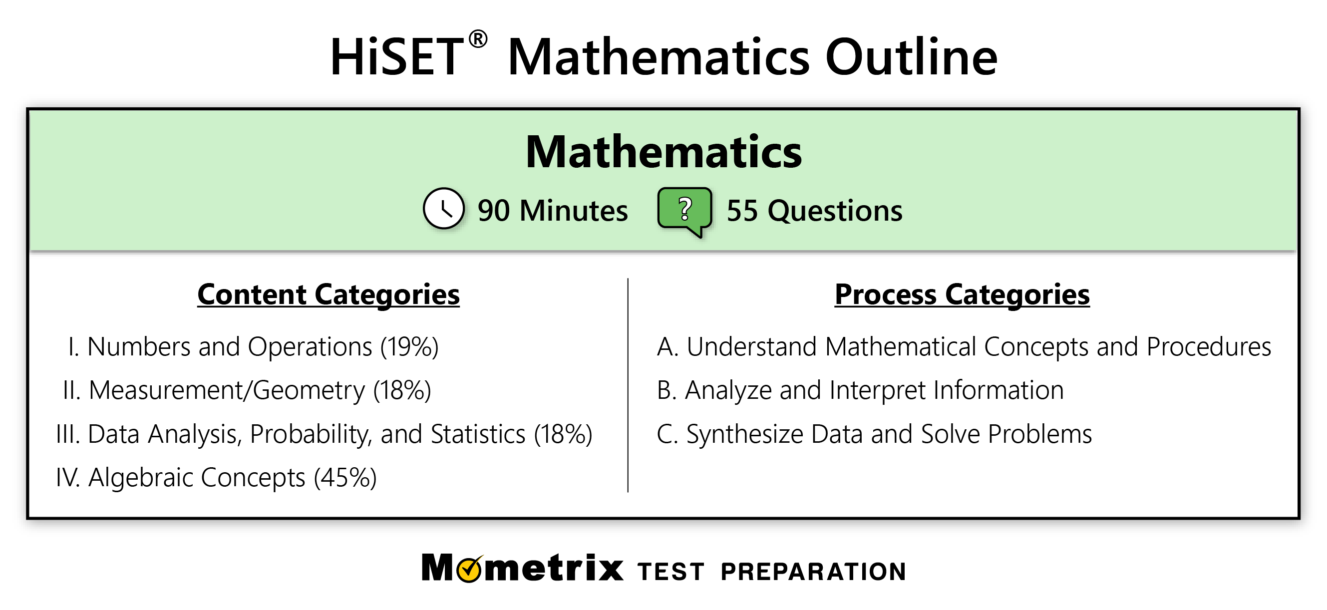 HiSET Math Practice Test