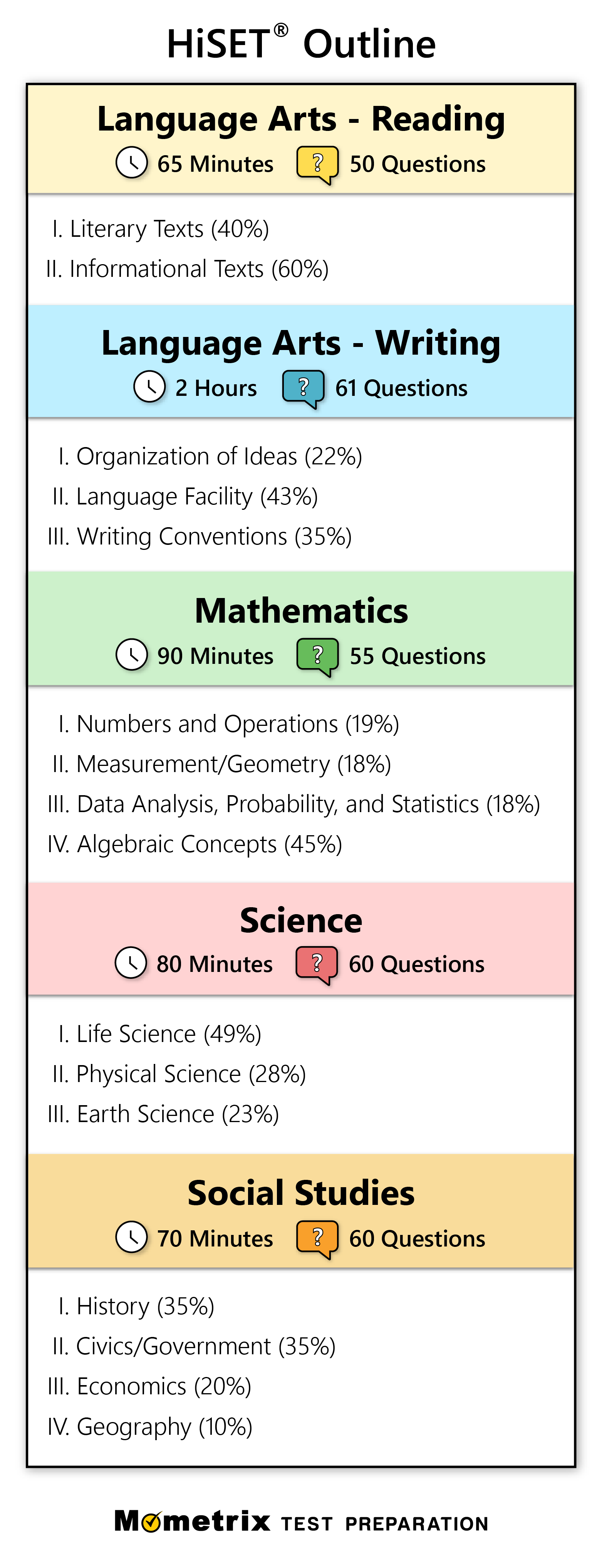 hiset essay scoring guide