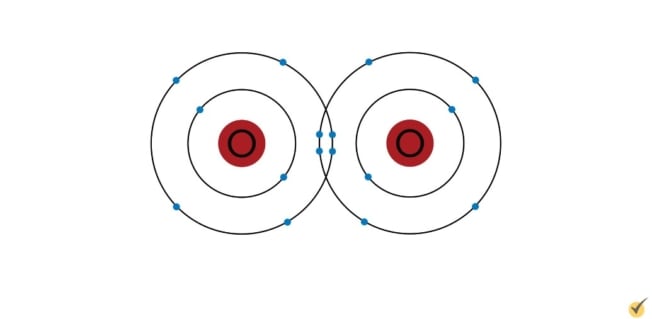 behavior of atoms