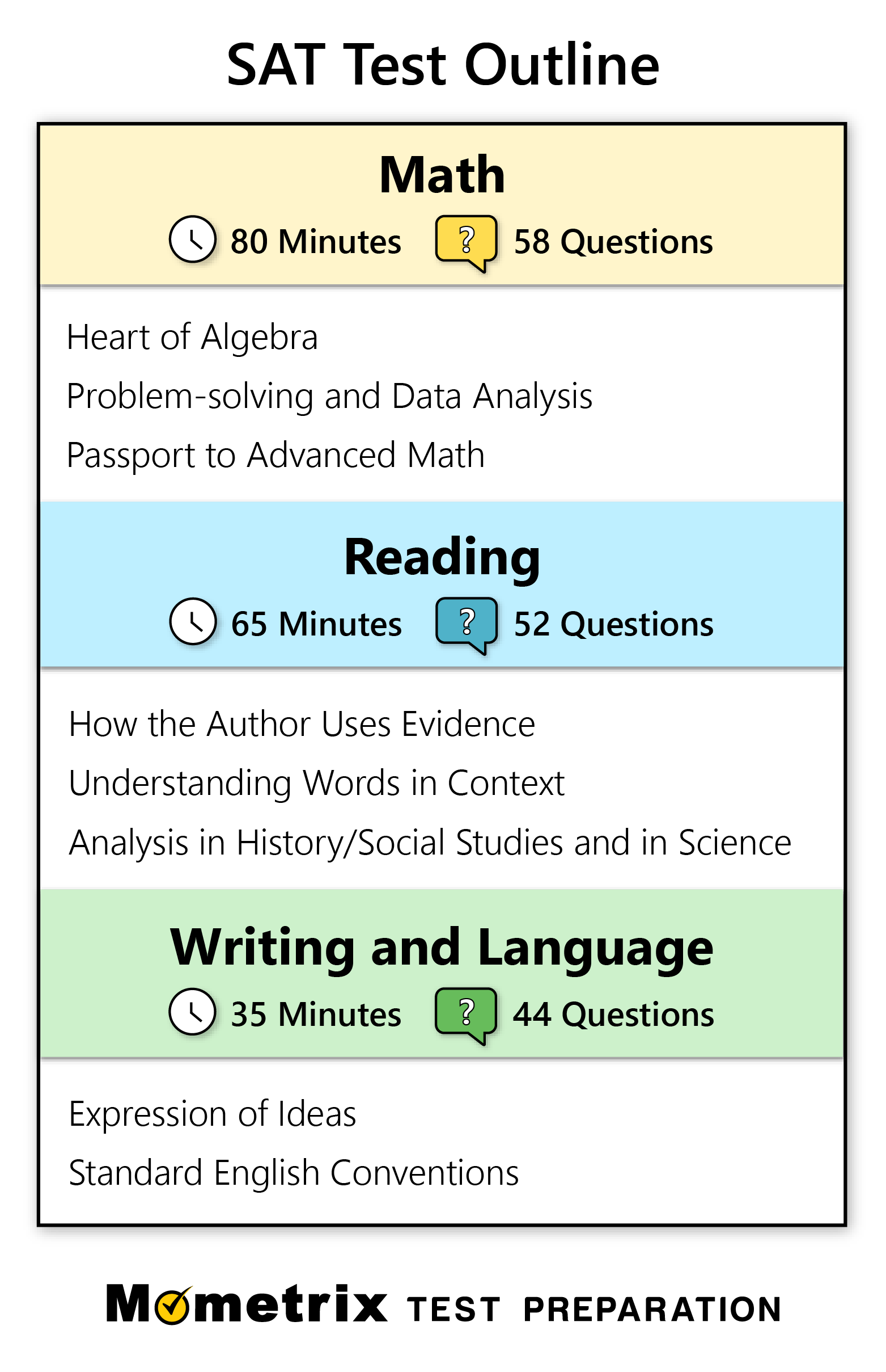 practice sat writing test