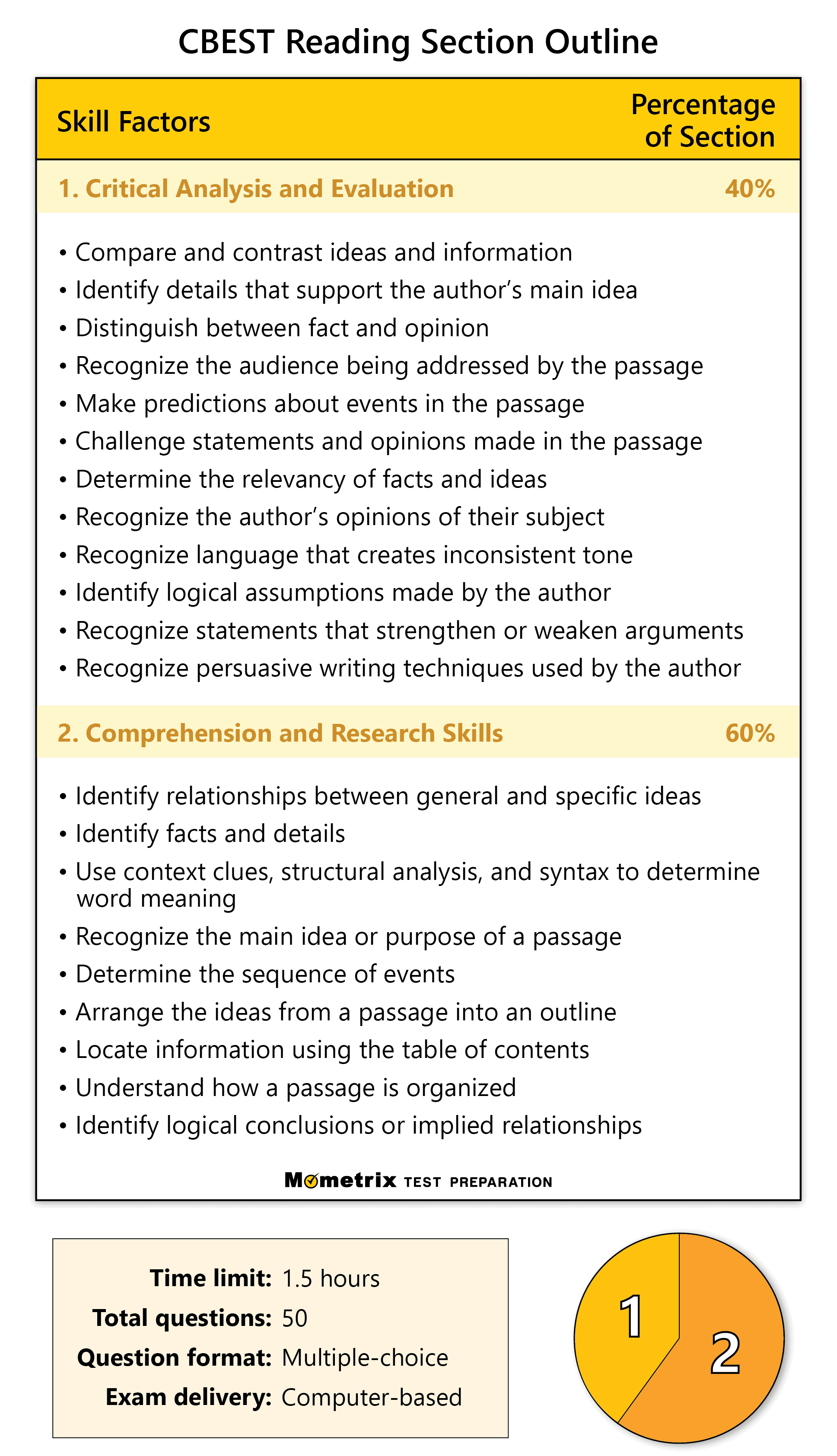 CBEST Reading Practice Test (updated 2023)
